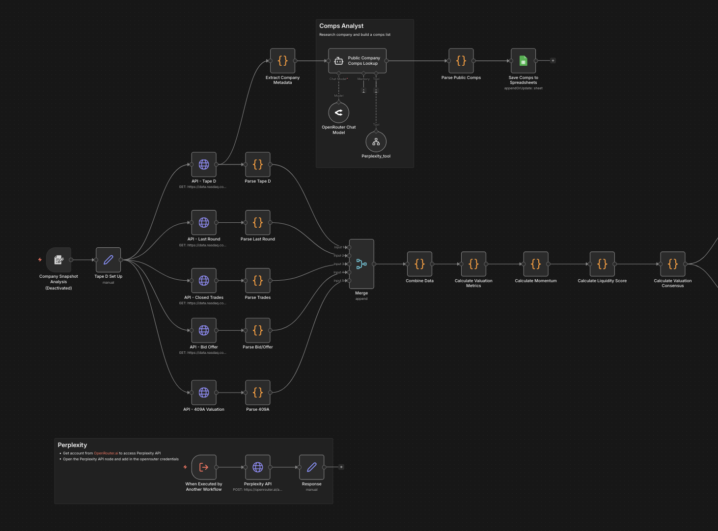 Tape D Company Analysis